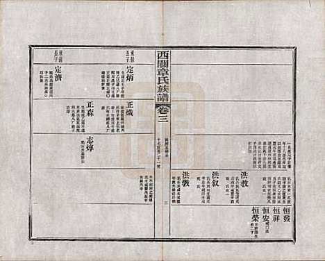 [下载][绩溪西关章氏族谱]安徽章氏(共四十卷首二卷附一卷)__民国五年（1916）_三.pdf