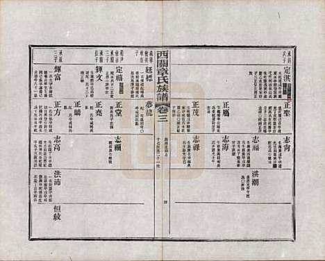 [下载][绩溪西关章氏族谱]安徽章氏(共四十卷首二卷附一卷)__民国五年（1916）_三.pdf