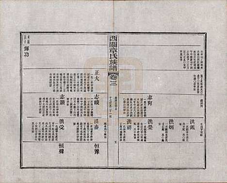 [下载][绩溪西关章氏族谱]安徽章氏(共四十卷首二卷附一卷)__民国五年（1916）_三.pdf