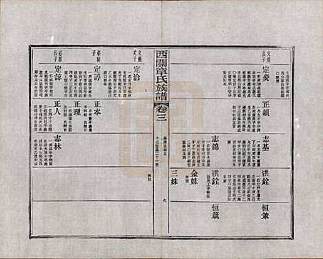 [下载][绩溪西关章氏族谱]安徽章氏(共四十卷首二卷附一卷)__民国五年（1916）_三.pdf