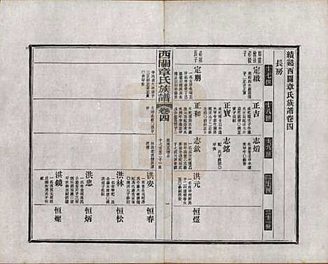 [下载][绩溪西关章氏族谱]安徽章氏(共四十卷首二卷附一卷)__民国五年（1916）_四.pdf