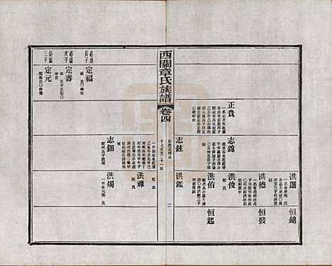 [下载][绩溪西关章氏族谱]安徽章氏(共四十卷首二卷附一卷)__民国五年（1916）_四.pdf