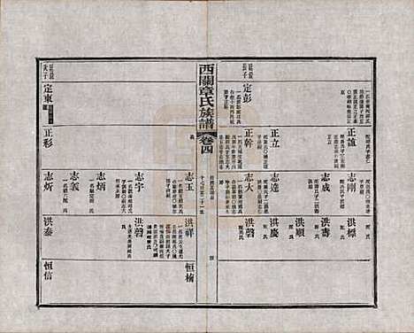 [下载][绩溪西关章氏族谱]安徽章氏(共四十卷首二卷附一卷)__民国五年（1916）_四.pdf