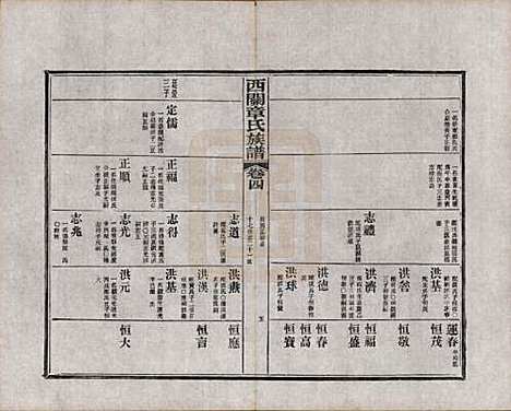 [下载][绩溪西关章氏族谱]安徽章氏(共四十卷首二卷附一卷)__民国五年（1916）_四.pdf