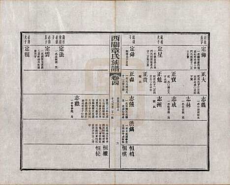 [下载][绩溪西关章氏族谱]安徽章氏(共四十卷首二卷附一卷)__民国五年（1916）_四.pdf