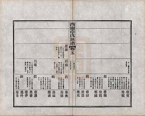 [下载][绩溪西关章氏族谱]安徽章氏(共四十卷首二卷附一卷)__民国五年（1916）_五.pdf