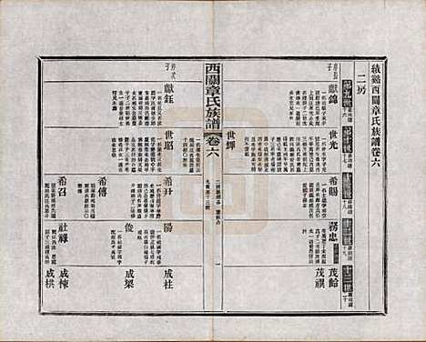 [下载][绩溪西关章氏族谱]安徽章氏(共四十卷首二卷附一卷)__民国五年（1916）_六.pdf