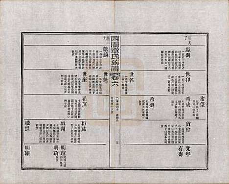 [下载][绩溪西关章氏族谱]安徽章氏(共四十卷首二卷附一卷)__民国五年（1916）_六.pdf