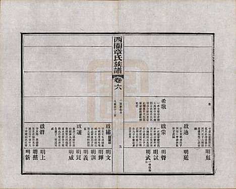 [下载][绩溪西关章氏族谱]安徽章氏(共四十卷首二卷附一卷)__民国五年（1916）_六.pdf