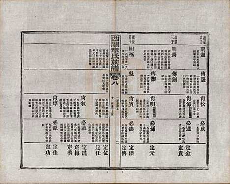 [下载][绩溪西关章氏族谱]安徽章氏(共四十卷首二卷附一卷)__民国五年（1916）_八.pdf