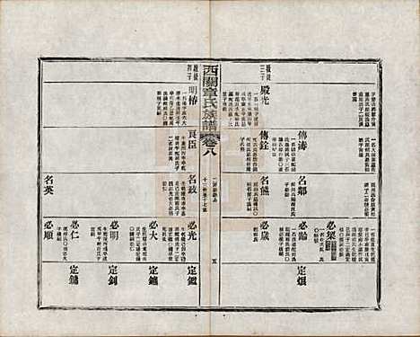 [下载][绩溪西关章氏族谱]安徽章氏(共四十卷首二卷附一卷)__民国五年（1916）_八.pdf