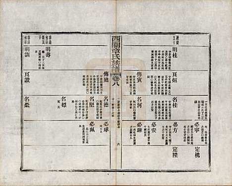 [下载][绩溪西关章氏族谱]安徽章氏(共四十卷首二卷附一卷)__民国五年（1916）_八.pdf