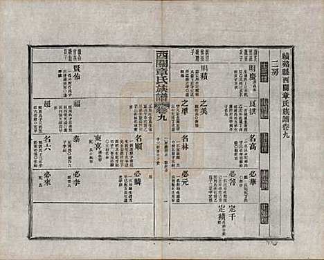 [下载][绩溪西关章氏族谱]安徽章氏(共四十卷首二卷附一卷)__民国五年（1916）_九.pdf