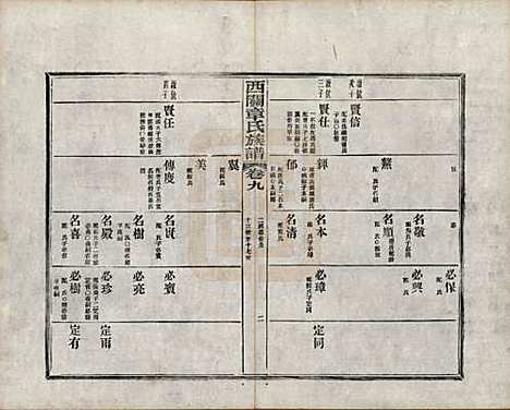 [下载][绩溪西关章氏族谱]安徽章氏(共四十卷首二卷附一卷)__民国五年（1916）_九.pdf