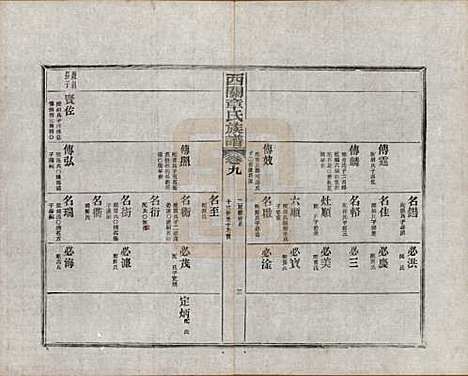 [下载][绩溪西关章氏族谱]安徽章氏(共四十卷首二卷附一卷)__民国五年（1916）_九.pdf