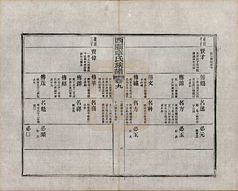 [下载][绩溪西关章氏族谱]安徽章氏(共四十卷首二卷附一卷)__民国五年（1916）_九.pdf