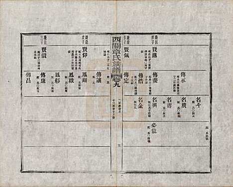 [下载][绩溪西关章氏族谱]安徽章氏(共四十卷首二卷附一卷)__民国五年（1916）_九.pdf