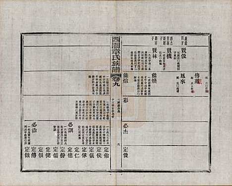 [下载][绩溪西关章氏族谱]安徽章氏(共四十卷首二卷附一卷)__民国五年（1916）_九.pdf