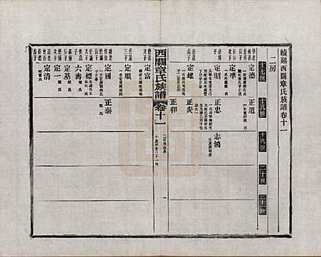 [下载][绩溪西关章氏族谱]安徽章氏(共四十卷首二卷附一卷)__民国五年（1916）_十一.pdf