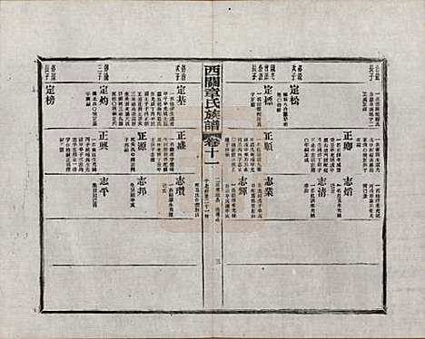 [下载][绩溪西关章氏族谱]安徽章氏(共四十卷首二卷附一卷)__民国五年（1916）_十一.pdf