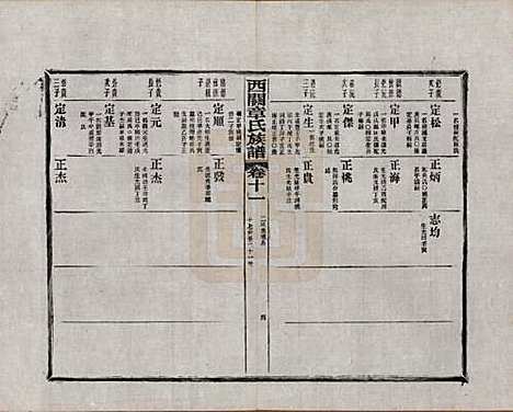 [下载][绩溪西关章氏族谱]安徽章氏(共四十卷首二卷附一卷)__民国五年（1916）_十一.pdf