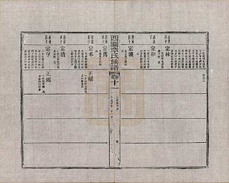 [下载][绩溪西关章氏族谱]安徽章氏(共四十卷首二卷附一卷)__民国五年（1916）_十一.pdf