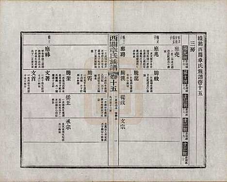 [下载][绩溪西关章氏族谱]安徽章氏(共四十卷首二卷附一卷)__民国五年（1916）_十五.pdf