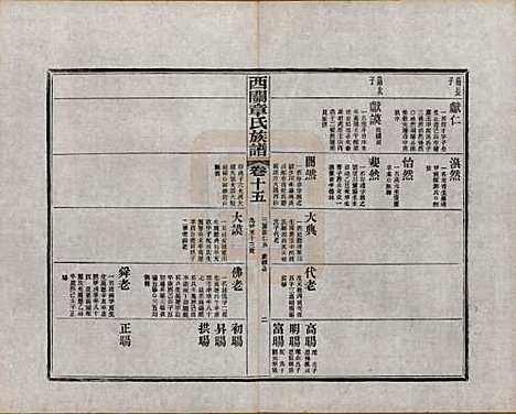 [下载][绩溪西关章氏族谱]安徽章氏(共四十卷首二卷附一卷)__民国五年（1916）_十五.pdf