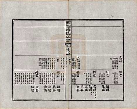 [下载][绩溪西关章氏族谱]安徽章氏(共四十卷首二卷附一卷)__民国五年（1916）_十五.pdf