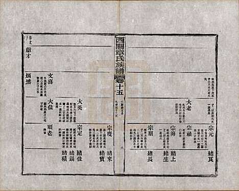 [下载][绩溪西关章氏族谱]安徽章氏(共四十卷首二卷附一卷)__民国五年（1916）_十五.pdf