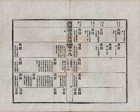 [下载][绩溪西关章氏族谱]安徽章氏(共四十卷首二卷附一卷)__民国五年（1916）_十八.pdf