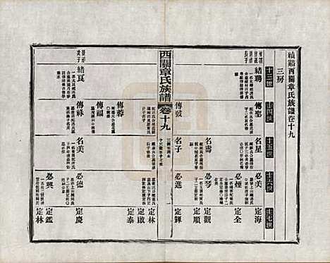 [下载][绩溪西关章氏族谱]安徽章氏(共四十卷首二卷附一卷)__民国五年（1916）_十九.pdf