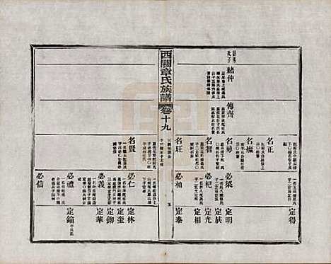 [下载][绩溪西关章氏族谱]安徽章氏(共四十卷首二卷附一卷)__民国五年（1916）_十九.pdf