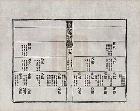 [下载][绩溪西关章氏族谱]安徽章氏(共四十卷首二卷附一卷)__民国五年（1916）_十九.pdf