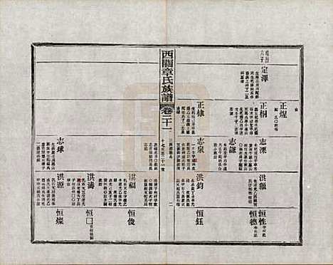 [下载][绩溪西关章氏族谱]安徽章氏(共四十卷首二卷附一卷)__民国五年（1916）_二十一.pdf