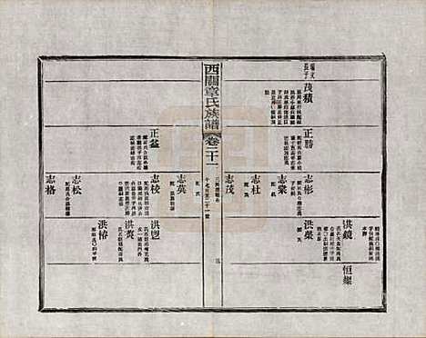 [下载][绩溪西关章氏族谱]安徽章氏(共四十卷首二卷附一卷)__民国五年（1916）_二十一.pdf