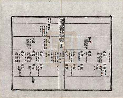 [下载][绩溪西关章氏族谱]安徽章氏(共四十卷首二卷附一卷)__民国五年（1916）_二十一.pdf