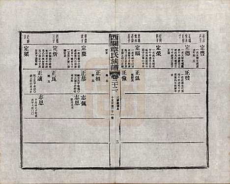 [下载][绩溪西关章氏族谱]安徽章氏(共四十卷首二卷附一卷)__民国五年（1916）_二十二.pdf