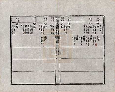 [下载][绩溪西关章氏族谱]安徽章氏(共四十卷首二卷附一卷)__民国五年（1916）_二十二.pdf