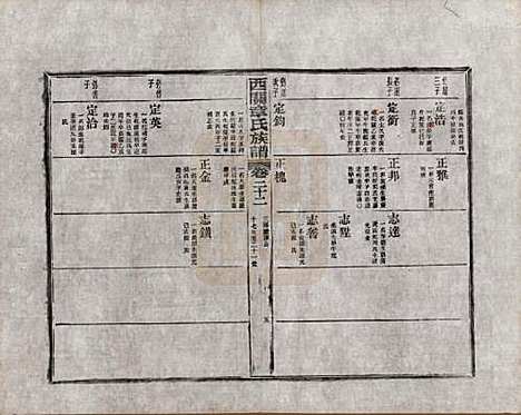 [下载][绩溪西关章氏族谱]安徽章氏(共四十卷首二卷附一卷)__民国五年（1916）_二十二.pdf