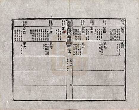 [下载][绩溪西关章氏族谱]安徽章氏(共四十卷首二卷附一卷)__民国五年（1916）_二十二.pdf