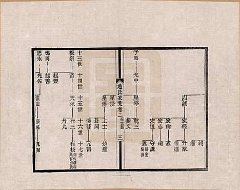 [下载][_二]浙江赵氏__.pdf