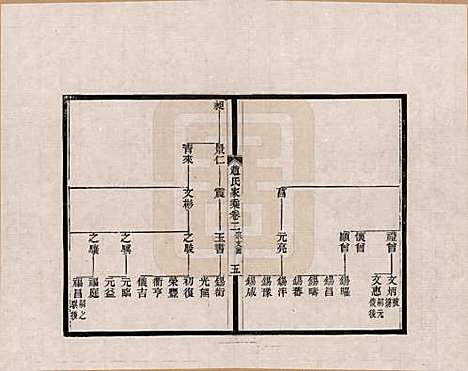 [下载][_二]浙江赵氏__.pdf