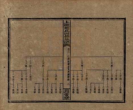 [下载][上湘赵氏四修族谱]湖南赵氏(共八十四卷卷首一卷卷末一卷)__民国三十七年（1948）_三.pdf