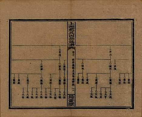 [下载][上湘赵氏四修族谱]湖南赵氏(共八十四卷卷首一卷卷末一卷)__民国三十七年（1948）_七.pdf