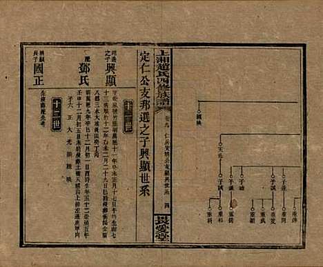 [下载][上湘赵氏四修族谱]湖南赵氏(共八十四卷卷首一卷卷末一卷)__民国三十七年（1948）_九.pdf