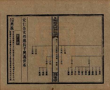 [下载][上湘赵氏四修族谱]湖南赵氏(共八十四卷卷首一卷卷末一卷)__民国三十七年（1948）_十一.pdf