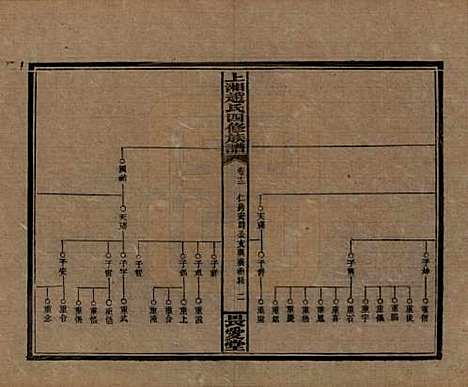 [下载][上湘赵氏四修族谱]湖南赵氏(共八十四卷卷首一卷卷末一卷)__民国三十七年（1948）_十二.pdf