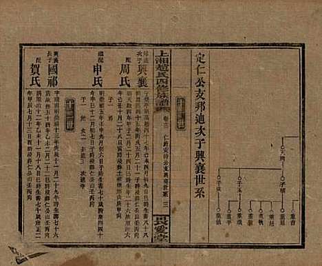 [下载][上湘赵氏四修族谱]湖南赵氏(共八十四卷卷首一卷卷末一卷)__民国三十七年（1948）_十二.pdf