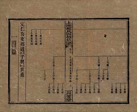 [下载][上湘赵氏四修族谱]湖南赵氏(共八十四卷卷首一卷卷末一卷)__民国三十七年（1948）_十三.pdf